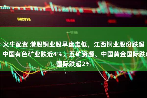 火牛配资 港股铜业股早盘走低，江西铜业股份跌超4%，中国有色矿业跌近4%，五矿资源、中国黄金国际跌超2%
